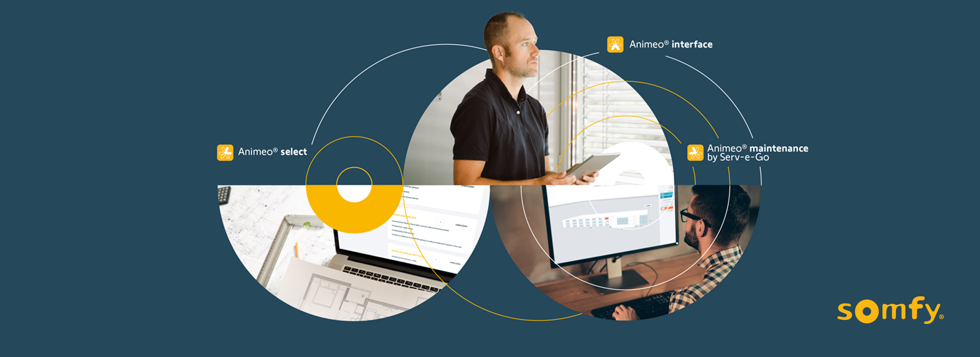 Animeo Belangrijkste voordelen